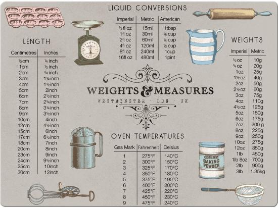Creative Tops Premium Work Surface Protector - Weights&Measures